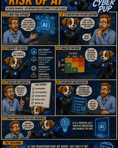 Assessing the Risk of AI