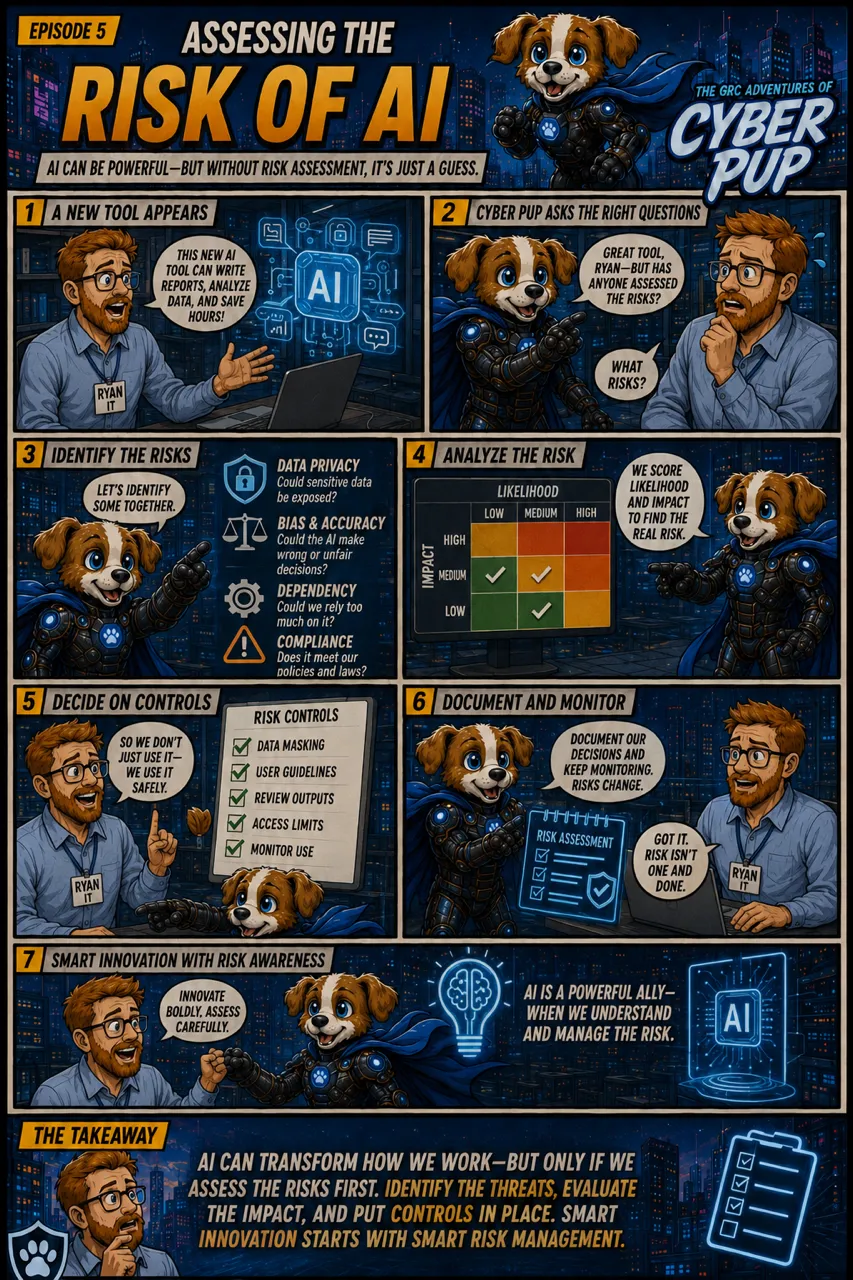 Assessing the Risk of AI